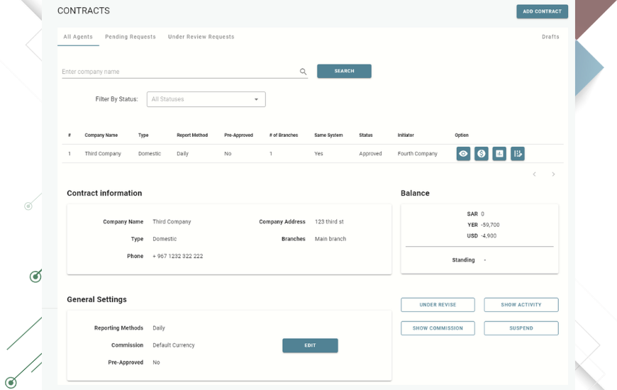 Electronic Contracts