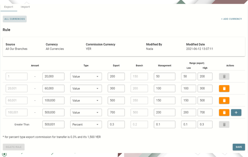 Internal Commission System