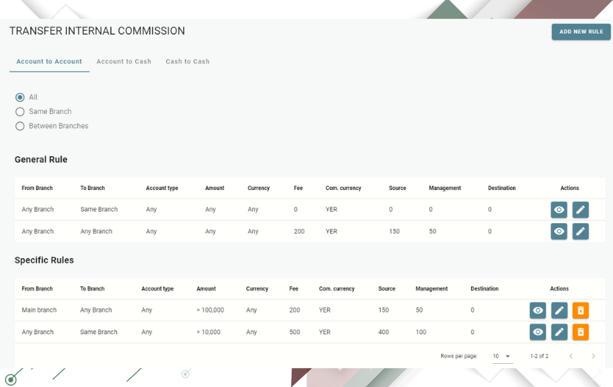 Transfer Commission Management System