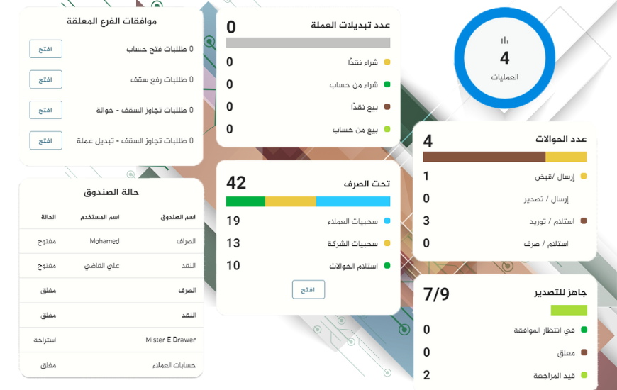 وحدة إدارة الفرع